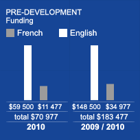 PRE-DEVELOPMENT - Funding