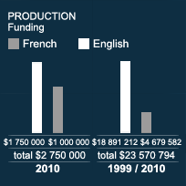 PRODUCTION - Funding