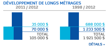 Developpement-longs-metrages-FR