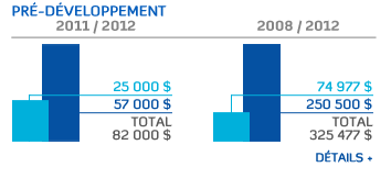 Pre-developpement-FR